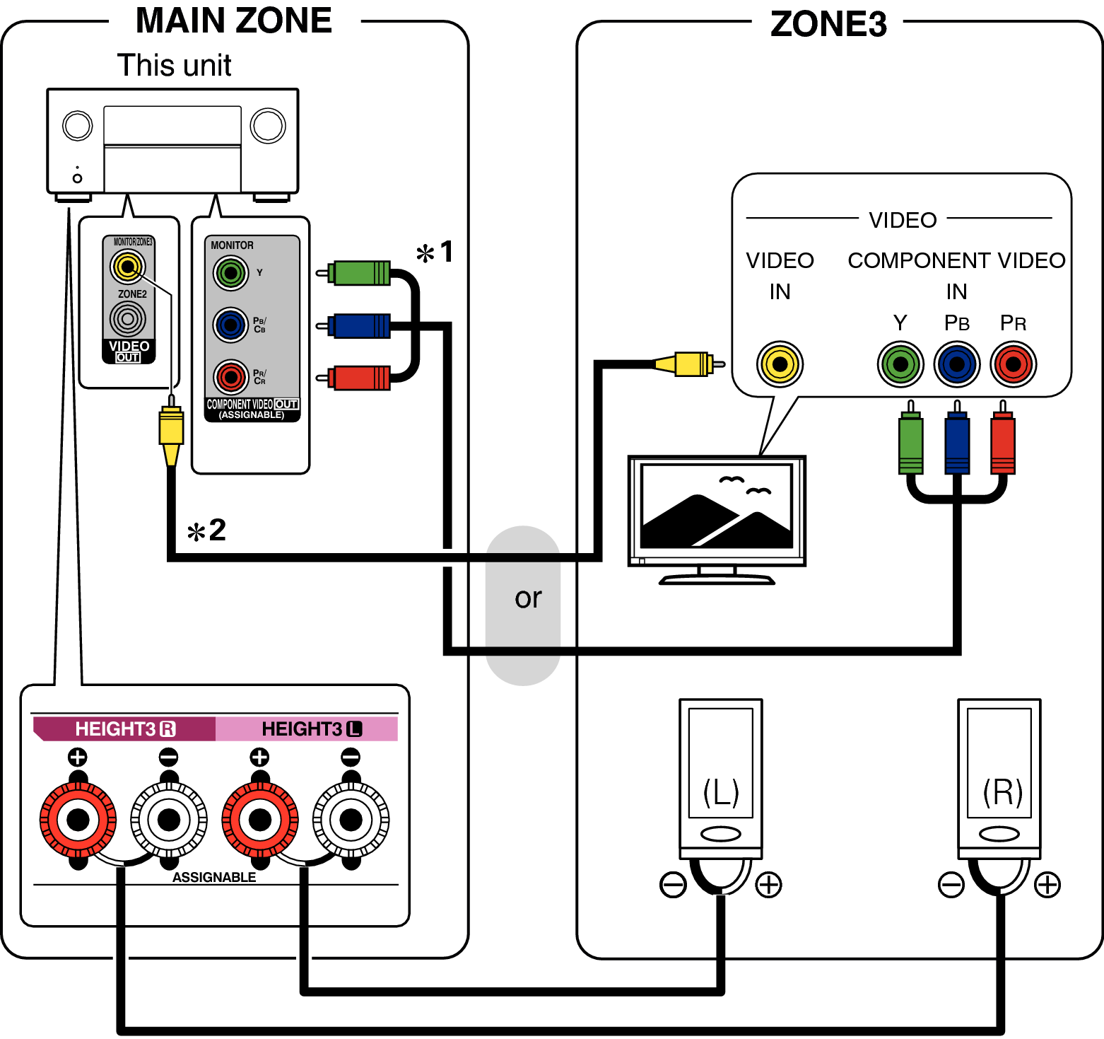 Pict ZONE Audio3 X85E3